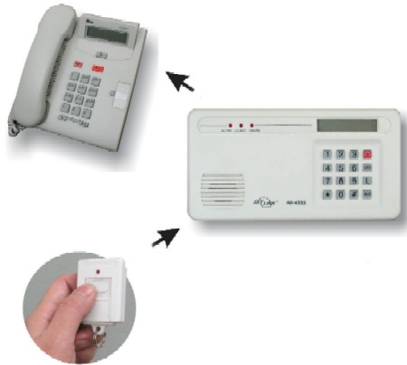 Wireless Emergency Phone  Dialer